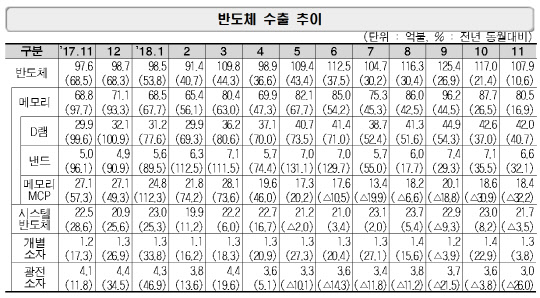 <산업통상자원부 제공>